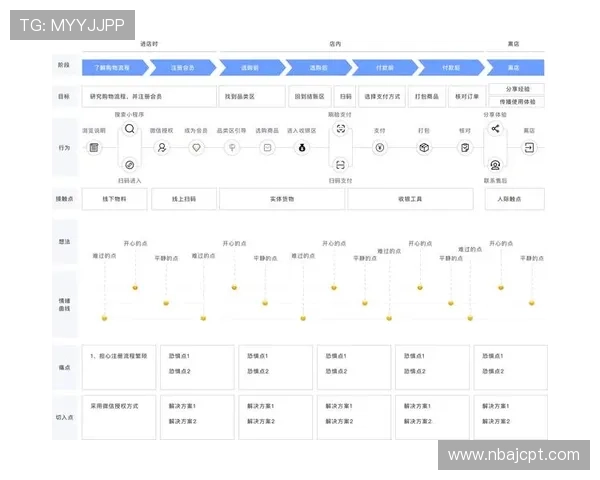 全面介绍B体育手机版APP的功能特色与用户体验优化方案